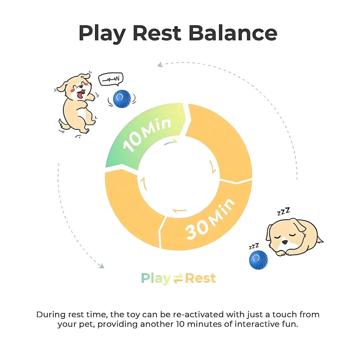 Automatic Smart Toy for  Pet Entertainment